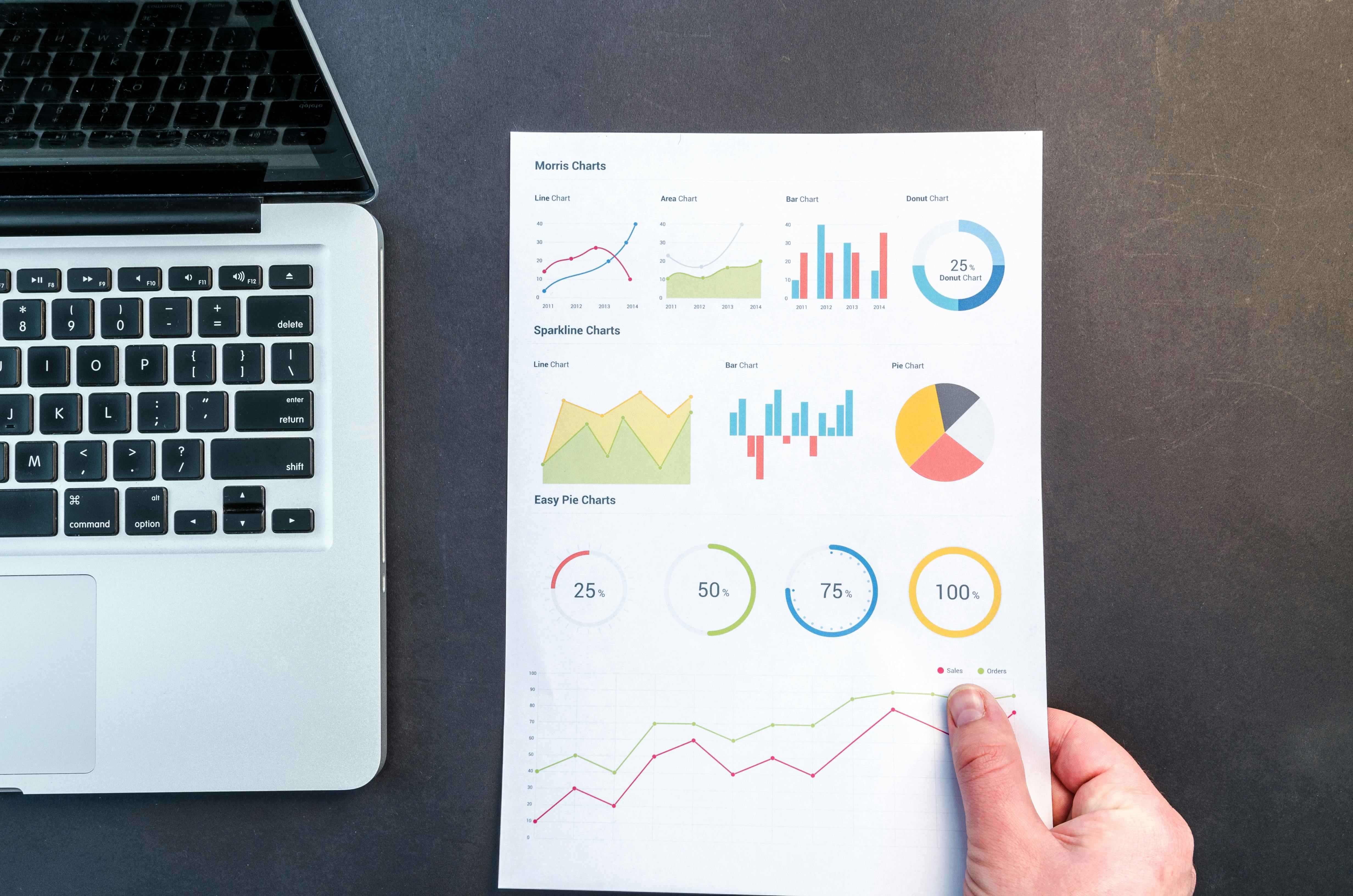 Product Commercialization